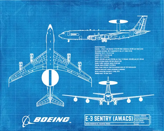 E-3 Sentry/AWACS Digital Download – Printable
